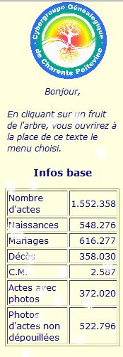 Nombre d'actes au 29 dcembre 2011