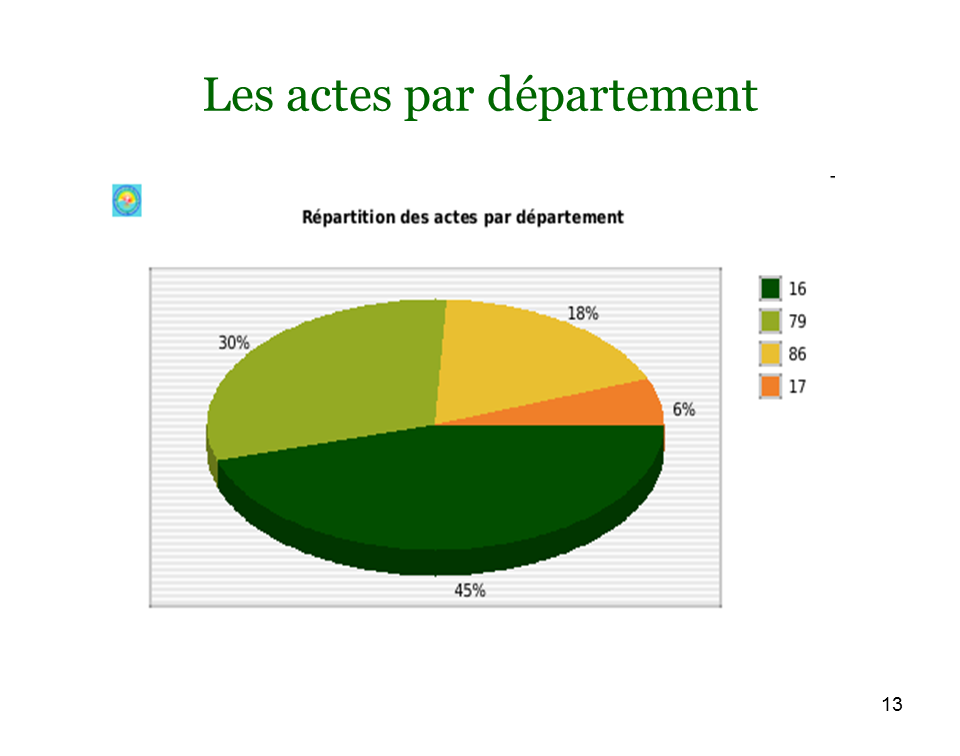 Rpartition des dpouillements par dpartement